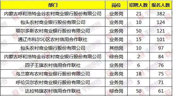 内蒙古农村信用社2020年薪资待遇,内蒙古农信社招聘技巧