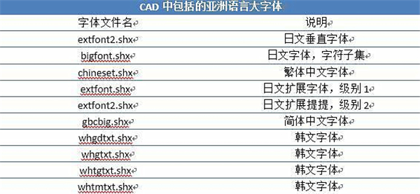 cad字体有一堆线,cad字体有问题怎么解决