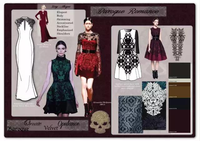 procreate怎么画服装款式图,服装款式图怎么画