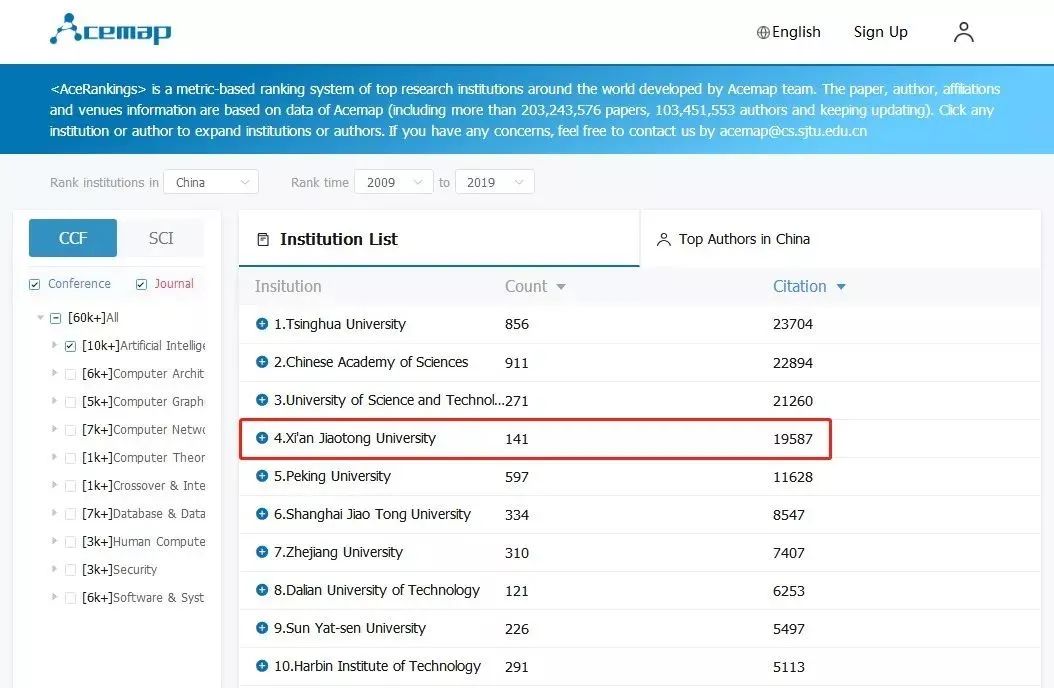 上海交大人工智能实力有多强,西安交大人工智能有多强