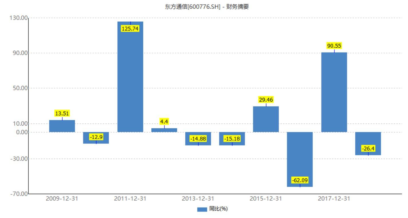600667涨停后市如何操作,600776明天还会跌吗