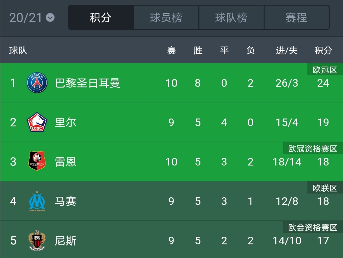 五大联赛俱乐部实力排名,五大联赛衰落的老牌豪门