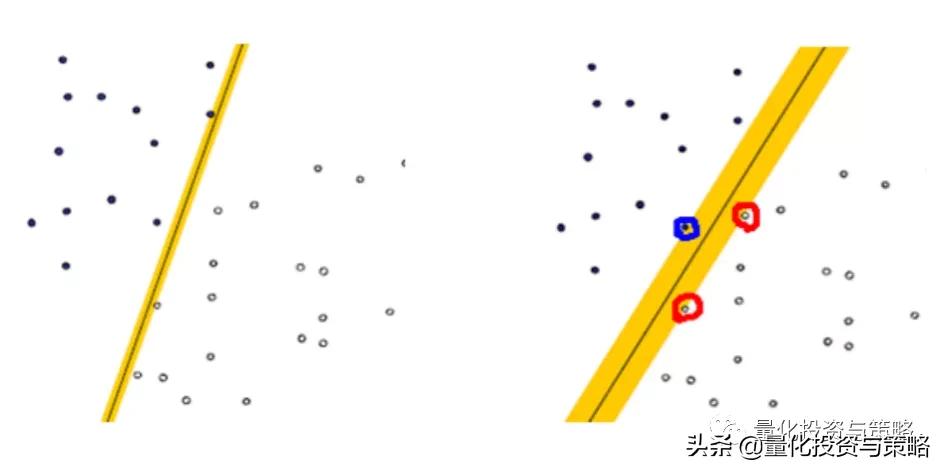 因子增强向量自回归模型,svr回归预测模型