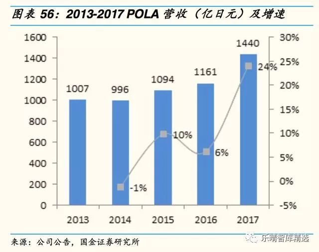 日本四大化妆品巨头启示录