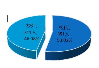 北京工业大学发布2019届毕业生就业质量报告:年薪10w+