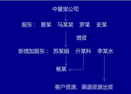 股东出资不足可以解除股东资格吗,瑕疵出资股东权利行使的限制