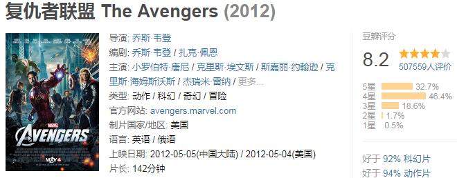 全球破10亿票房的电影合集,小丑电影票房破10亿美金