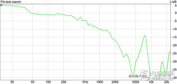 499的小米降噪耳机值不值得买,千元内新标杆体验小米降噪耳机pro
