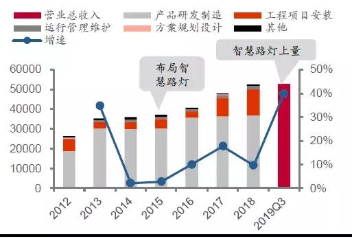 华体科技路灯图片,华体科技603679