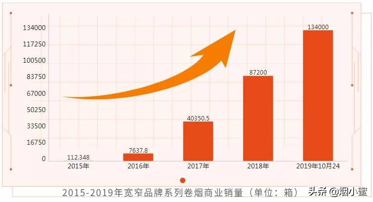 宽窄百亿,市场托起新高度