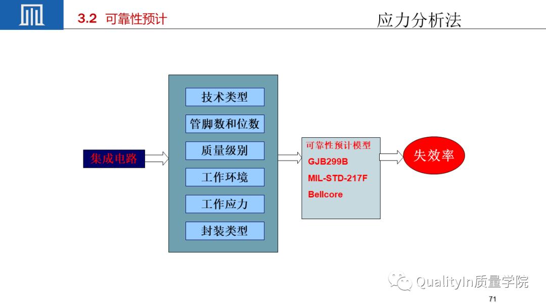 可靠性工程包括几性,你敢回答吗?