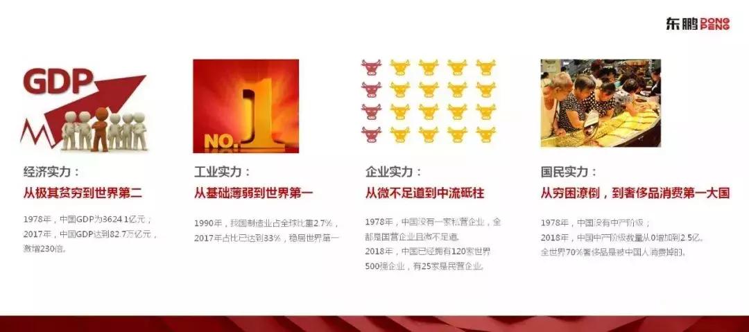 改革开放40年深度解析,改革开放四十多年谈一谈重大改变