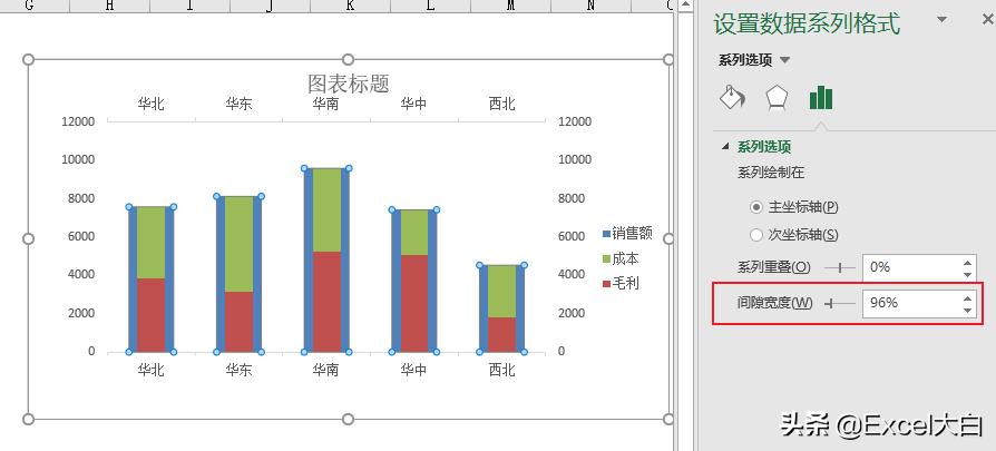 怎么看销售毛利表,销售毛利数据分析怎么分析