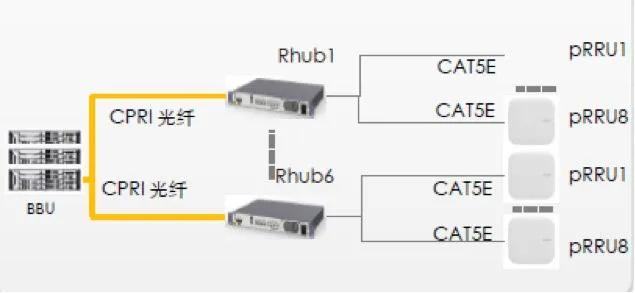 非常实用，室分手册大全，收藏了吧