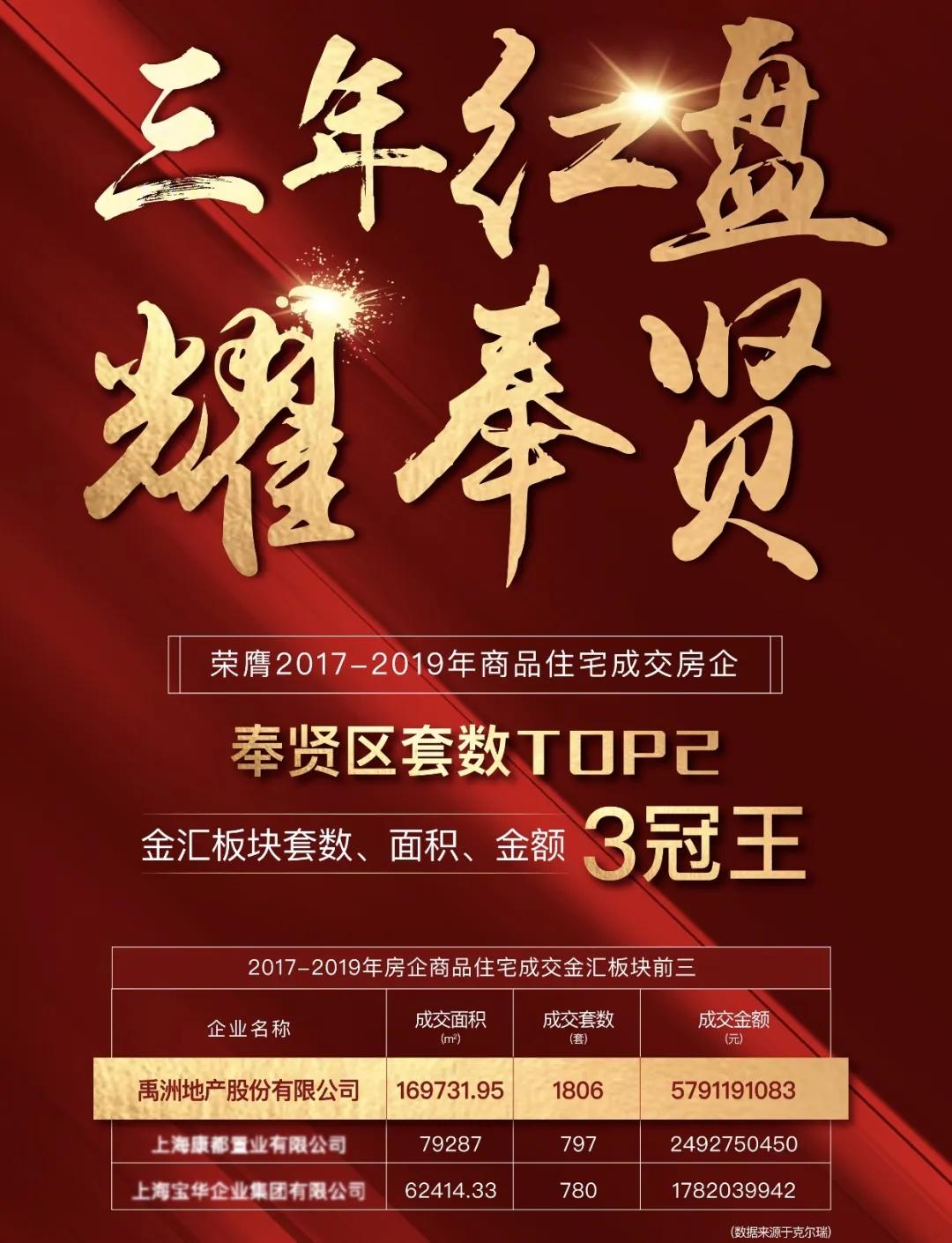 上海禹洲天境最新消息,上海市禹洲天境