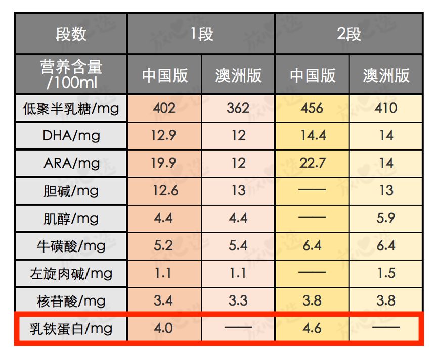 为啥你买的a*奶2**粉比别人贵200多块?代购不会说的秘密都在这了