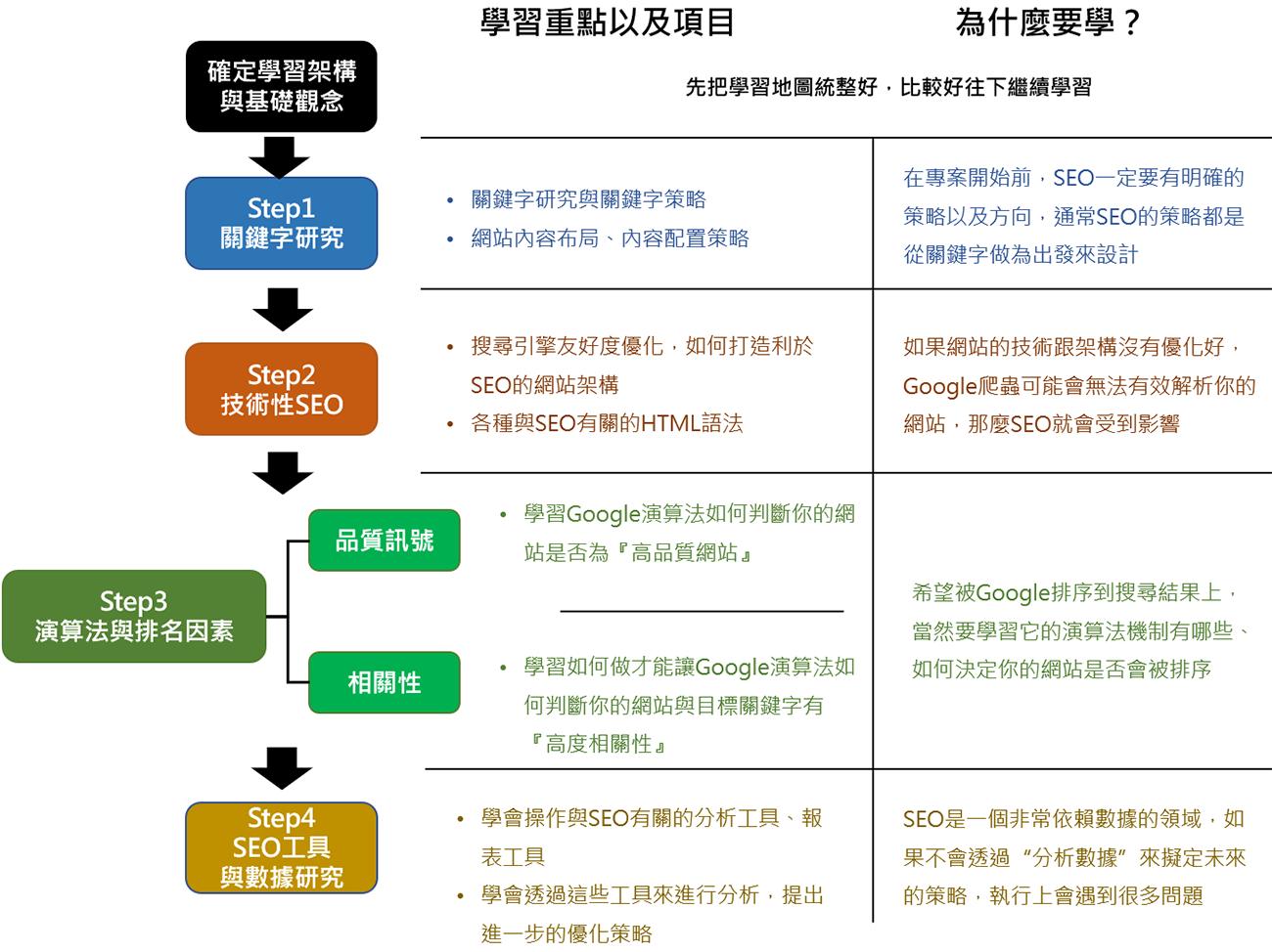 SEO初选完整的学习内容（2021年版）