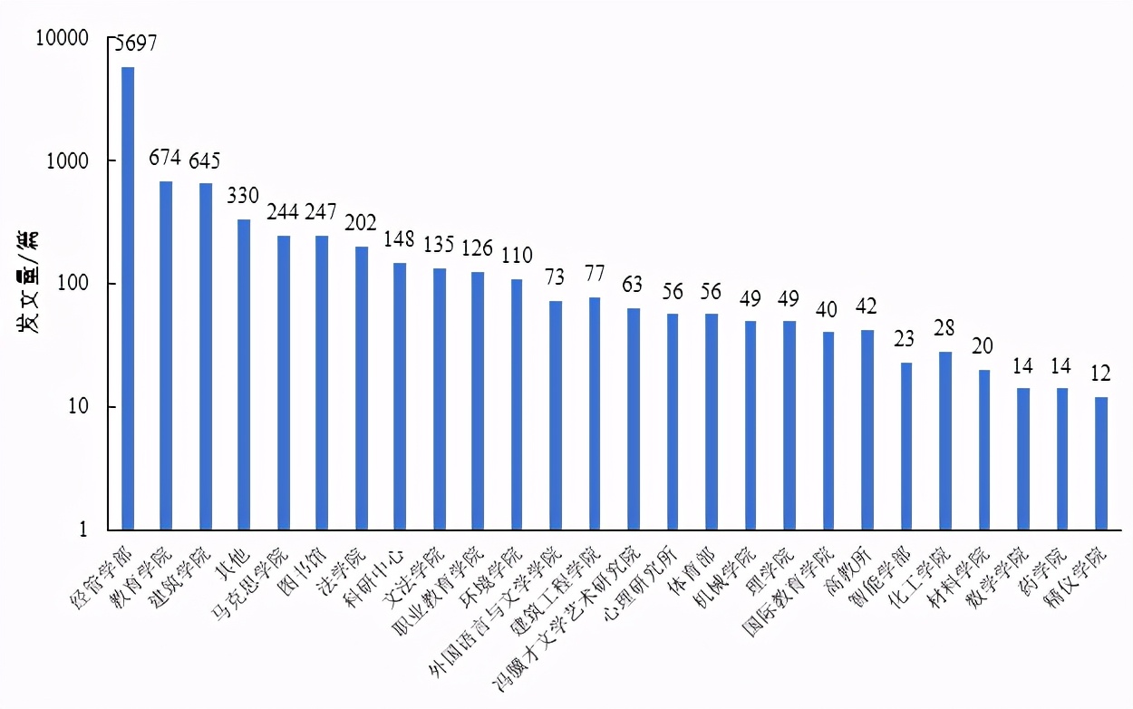 一探究竟：以理工科著称的天大，人文社会科学发展现状如何？
