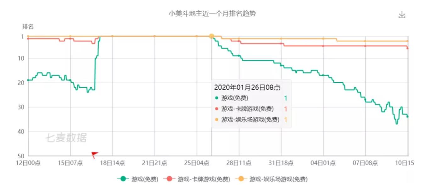 好玩的小美斗地主,小美斗地主不用登录直接玩儿
