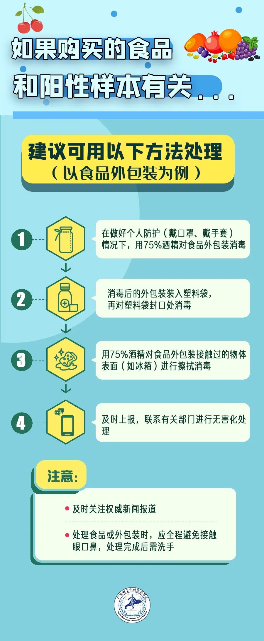 涉疫进口樱桃产品,涉疫进口鲜樱桃流入安徽宣城