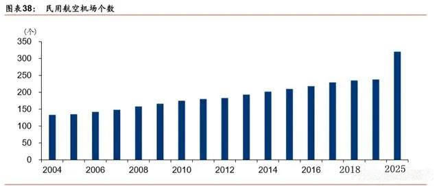 疫情过后基建投资趋势,疫情当前项目建设