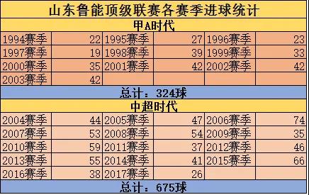 鲁能历史纪录全集,鲁能历史10佳球