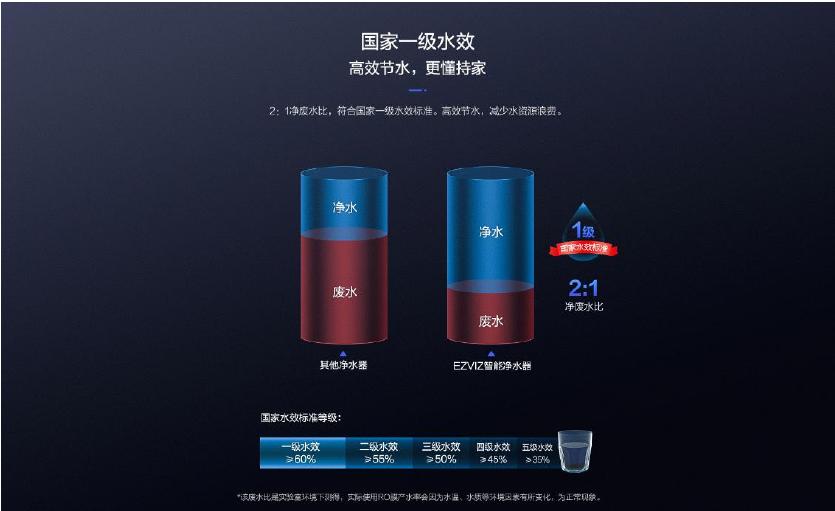 一招让你喝到干净清澈的水,水里发黄