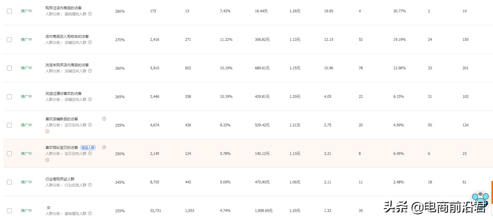 淘宝直通车低价引流的如何操作,淘宝直通车低价引流的技巧