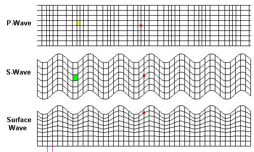 张衡发明了地震的仪器地动仪,科学家模仿动物发明了什么
