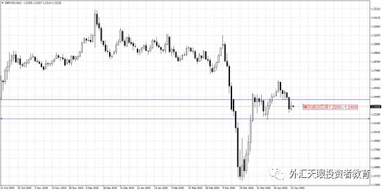 外汇天眼外盘,外汇原油晚间思路
