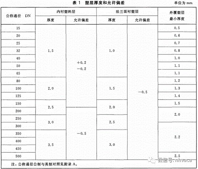 建筑给排水施工质量验收标准,建筑给排水施工验收规范最新