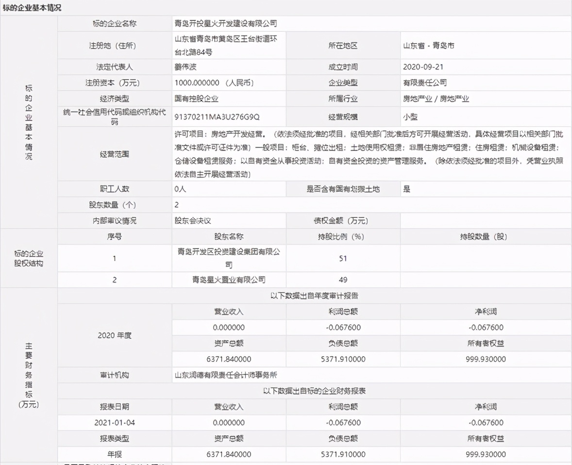 爆料！黄岛仨项目拟转让股权涉多宗住宅地块