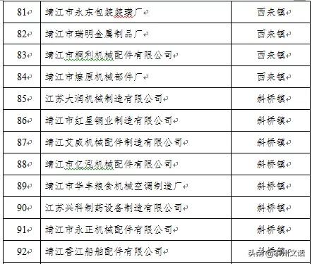 江苏泰州泰兴最新复工名单,泰兴市六批复工名单
