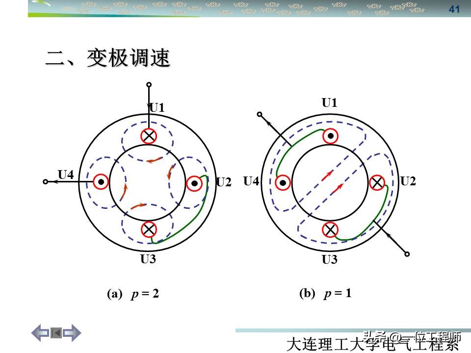 同步三相电机与异步三相电机区别,三相同步电机与异步电机哪个好