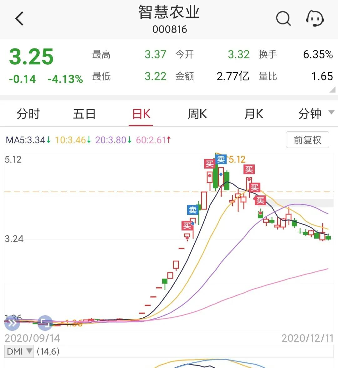 新股民为什么大跌,一个股民的心酸故事