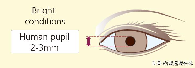 天文望远镜基础知识有书籍吗,望远镜该如何挑选