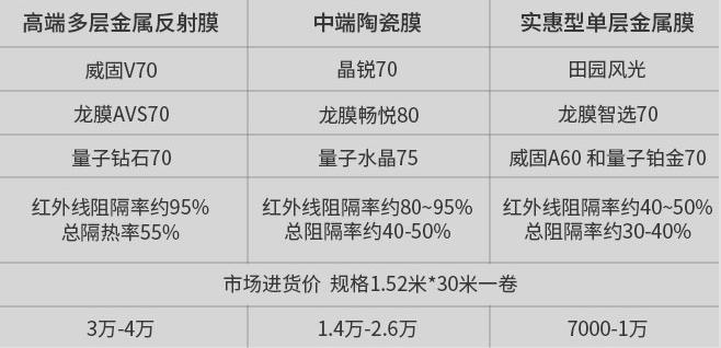 关于车膜的专业知识,了解汽车贴膜知识