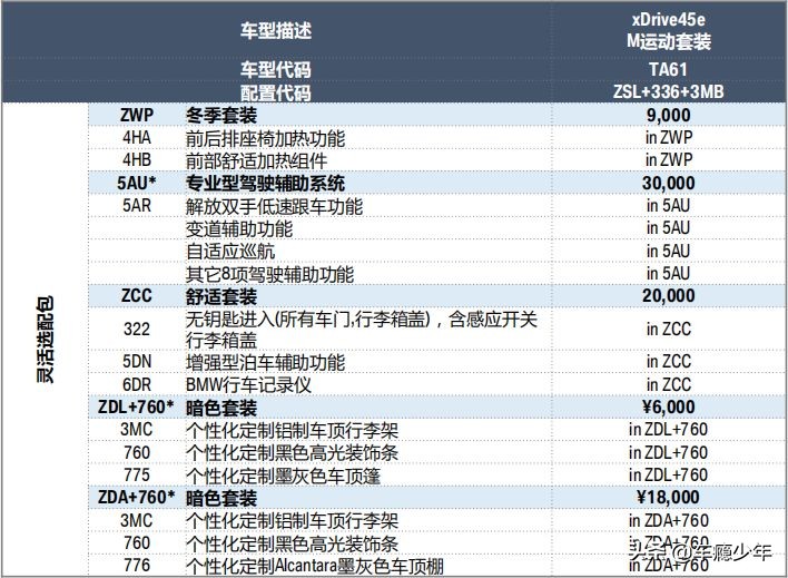 2018年宝马x5中东版3.0t评测,宝马x5全新2020款3.0t价格