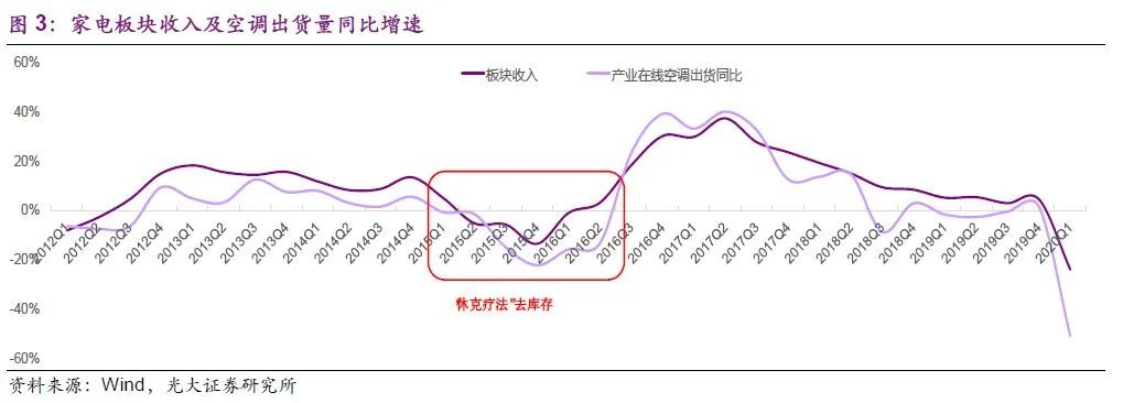 消费品研究的经典案例:空调的修昔底德陷阱(转载)