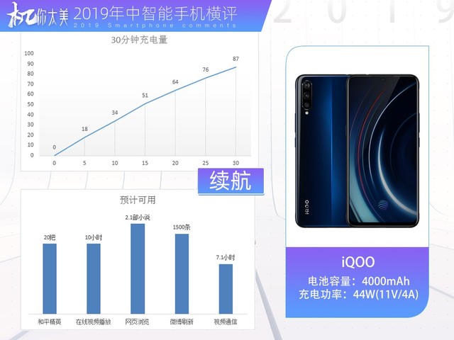 三款顶级旗舰横向对比,2019年国产旗舰全面对比