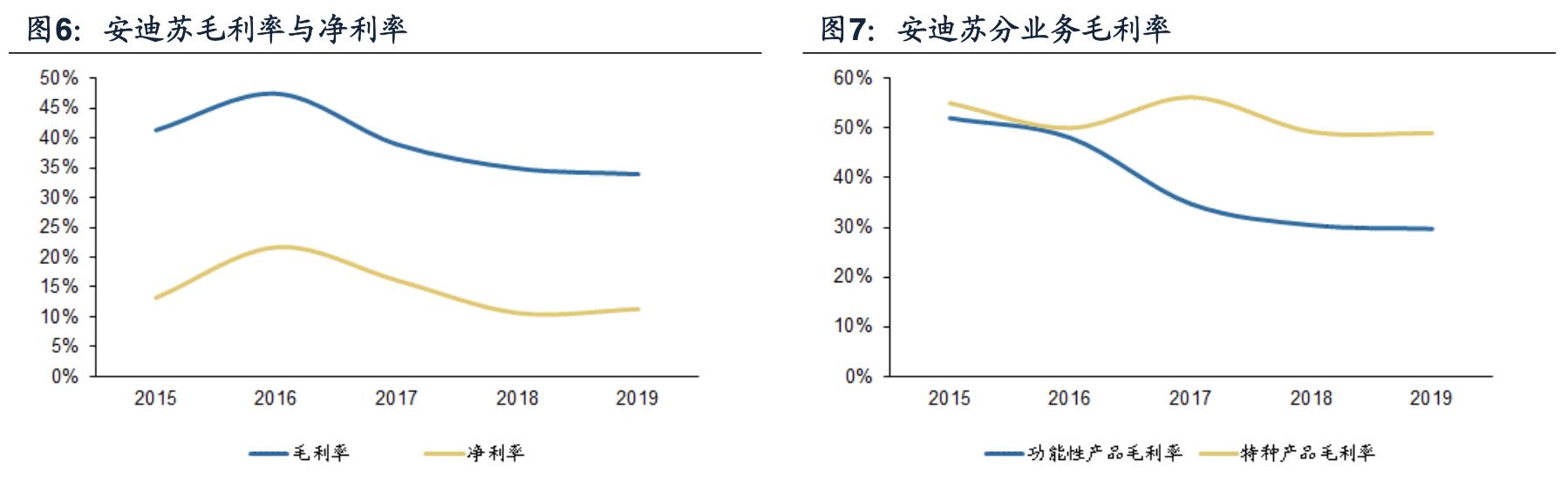 安迪苏公司咋样,安迪苏公司