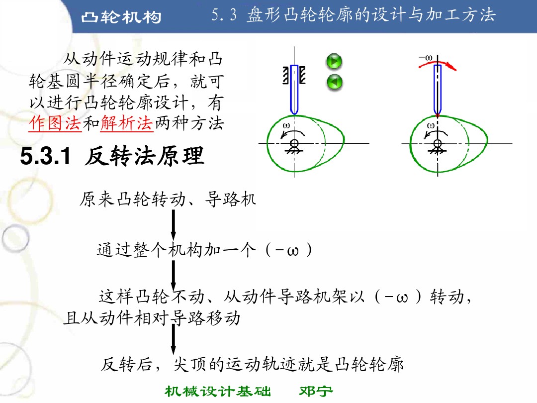 凸轮机构基础知识介绍，共46页图文，可以先初步了解一下