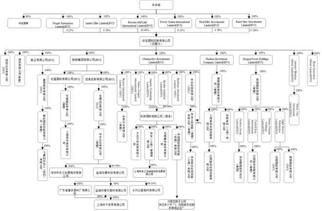 错过股票的翻倍机会,错过股票翻倍机会