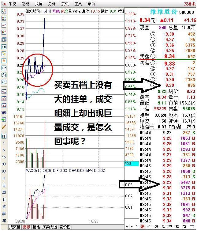 主力快速拉升又放巨量砸盘,干货主力巨阴洗盘战法