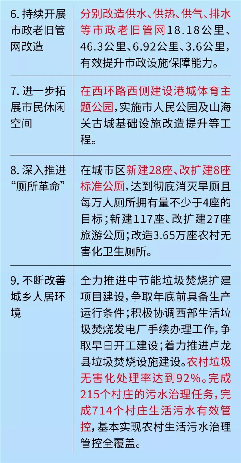 事关千家万户的好消息,事关你的生活一大波资讯来啦