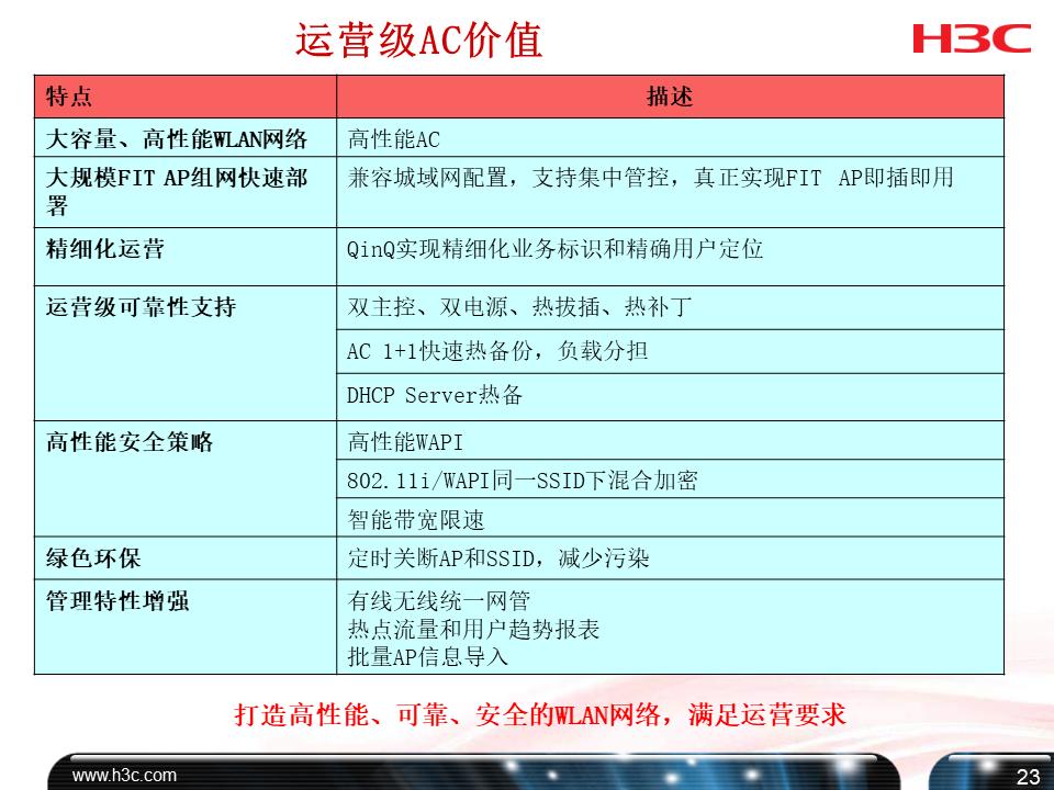 h3c培训课程,h3cdns培训教程