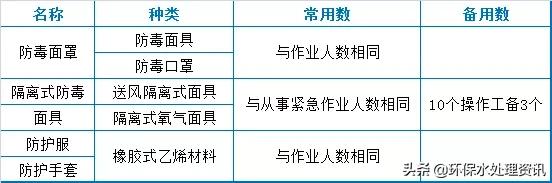 污水处理站运维工程师工作前景,污水处理运维工前景如何