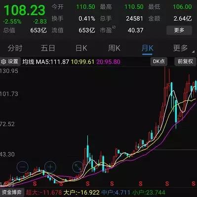 东阿阿胶爆蓝筹第一雷,对东阿阿胶股票的深度思考