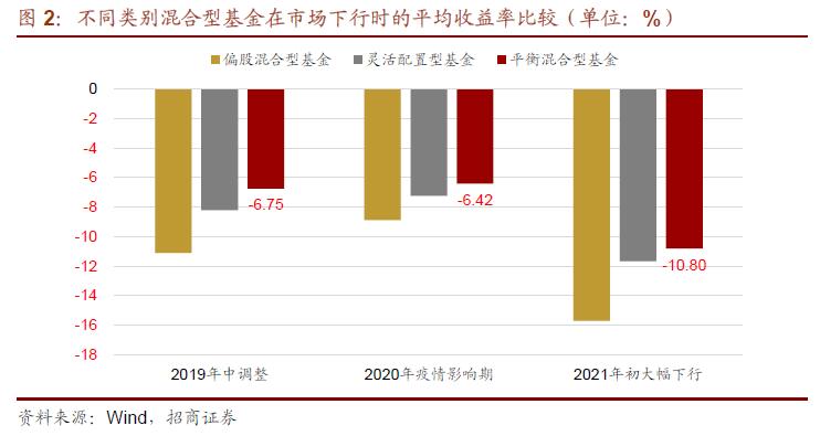 攻守兼备基金,攻守兼备的基金组合