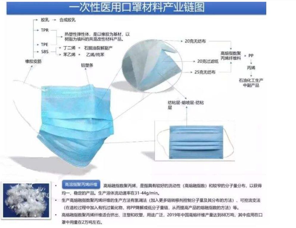 口罩原材料疯涨厂家停产,口罩厂濒临倒闭又恢复生产